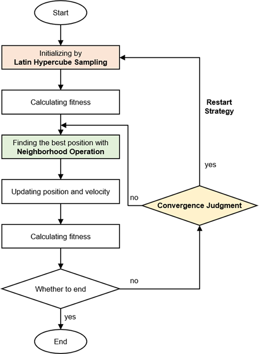 Figure 3 Refer to the image caption for details.