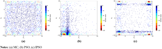 Figure 6 Refer to the image caption for details.