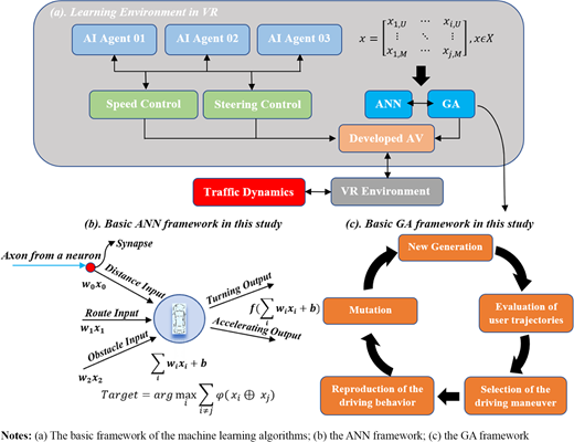 Figure 3 Refer to the image caption for details.