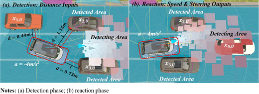 Figure 4 Refer to the image caption for details.