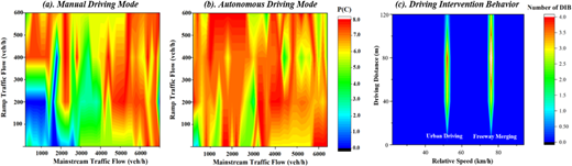Figure 13 Refer to the image caption for details.