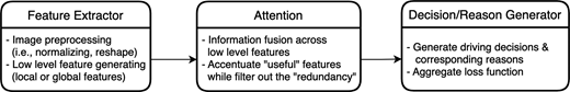 Figure 2 Refer to the image caption for details.
