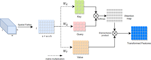 Figure 4 Refer to the image caption for details.