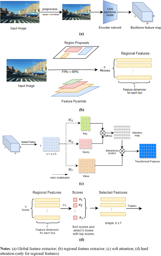 Figure 6 Refer to the image caption for details.
