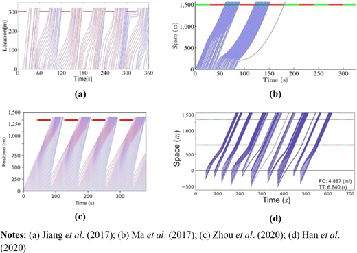 Figure 2 Refer to the image caption for details.