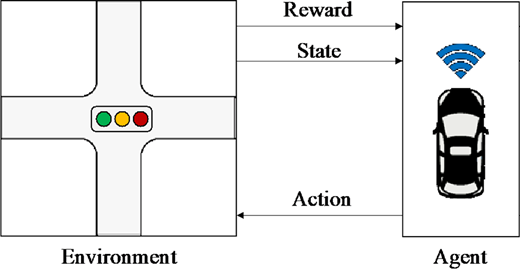 Figure 3 Refer to the image caption for details.