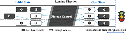 Figure 4 Refer to the image caption for details.