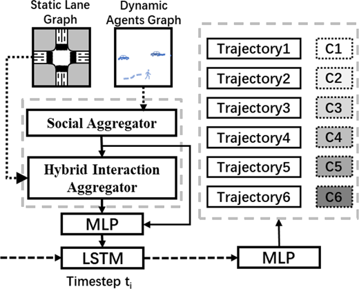 Figure 2 Refer to the image caption for details.