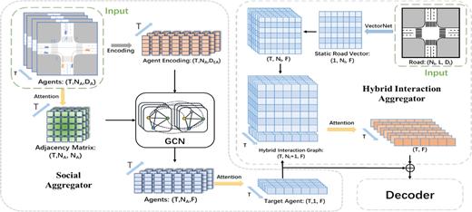 Figure 3 Refer to the image caption for details.