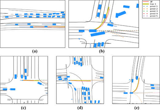 Figure 4 Refer to the image caption for details.