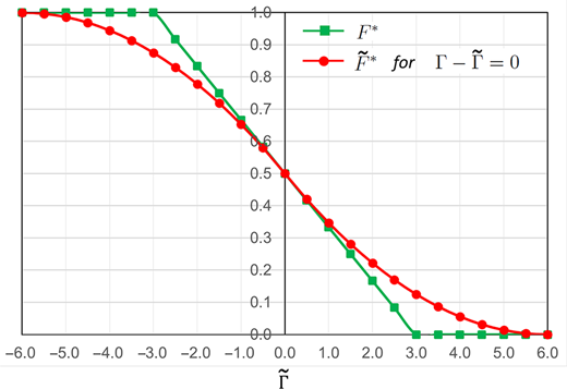 Figure 1 Refer to the image caption for details.