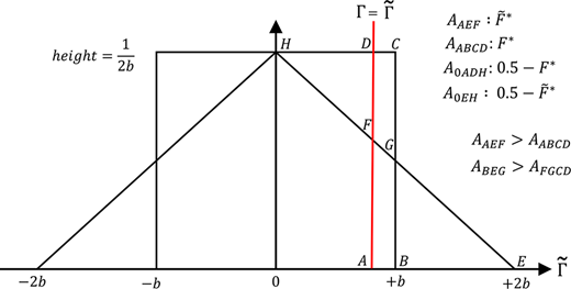 Figure 2 Refer to the image caption for details.