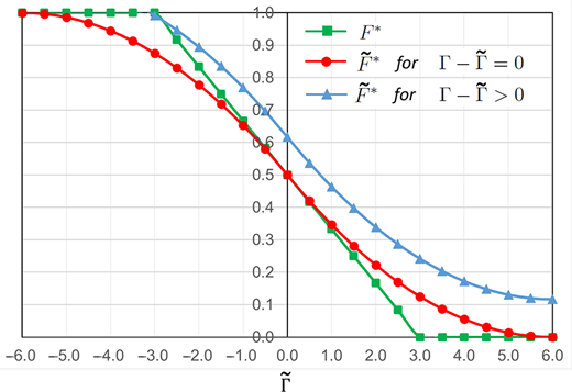 Figure 3 Refer to the image caption for details.