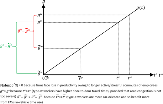 Figure A1 Refer to the image caption for details.