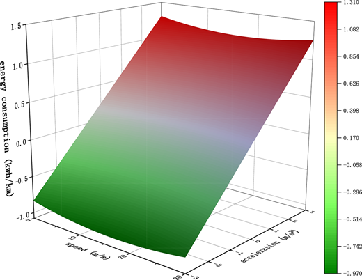 Figure 1 Refer to the image caption for details.