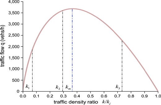 Figure 3 Refer to the image caption for details.