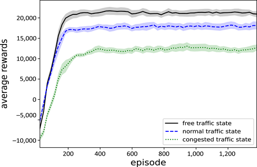 Figure 4 Refer to the image caption for details.