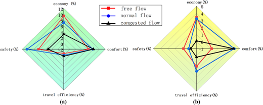 Figure 6 Refer to the image caption for details.
