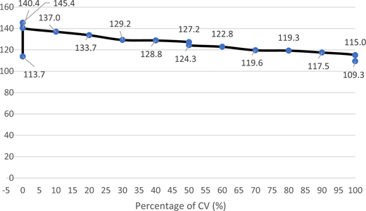 Figure 6 Refer to the image caption for details.