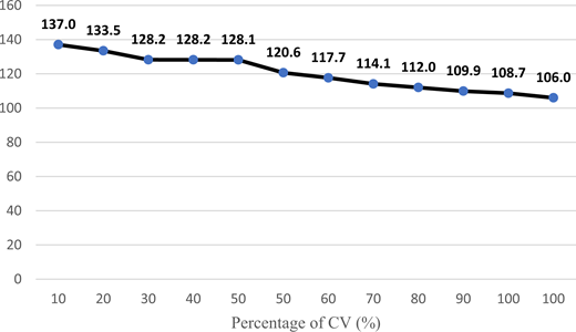 Figure 7 Refer to the image caption for details.