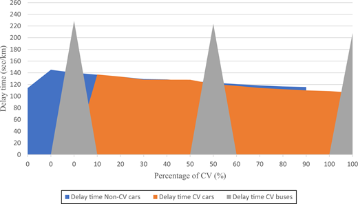 Figure 9 Refer to the image caption for details.
