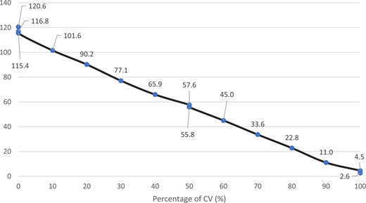 Figure 10 Refer to the image caption for details.