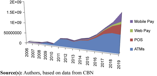Figure 3 Refer to the image caption for details.