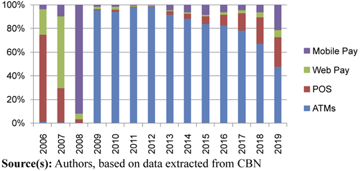 Figure 4 Refer to the image caption for details.