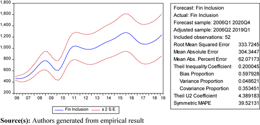 Figure 5 Refer to the image caption for details.