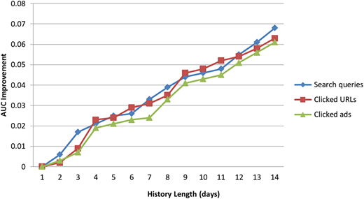 Figure 3 Refer to the image caption for details.