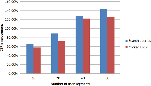 Figure 4 Refer to the image caption for details.