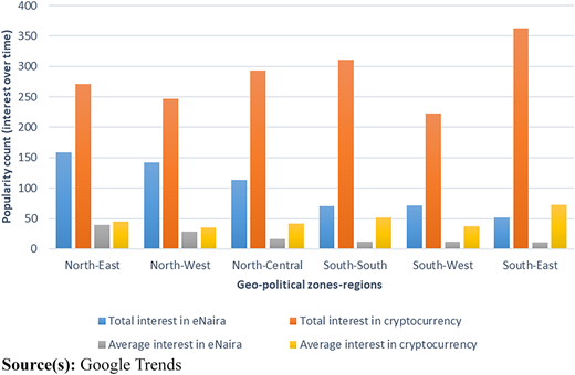 Figure 2 Refer to the image caption for details.