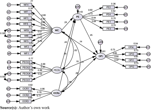 Figure 1 Refer to the image caption for details.