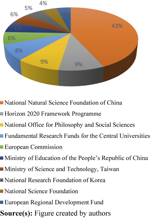 Figure 10 Refer to the image caption for details.