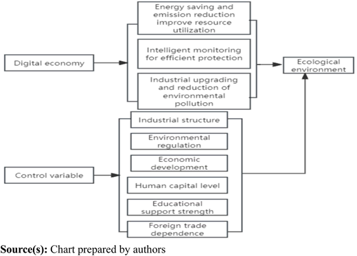 Figure 1 Refer to the image caption for details.