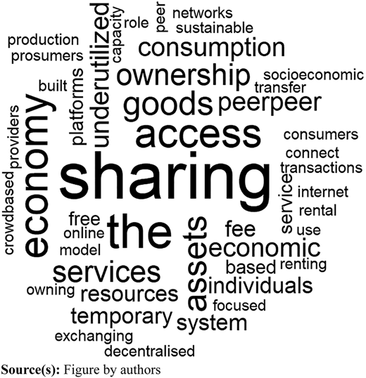 Figure 1 Refer to the image caption for details.