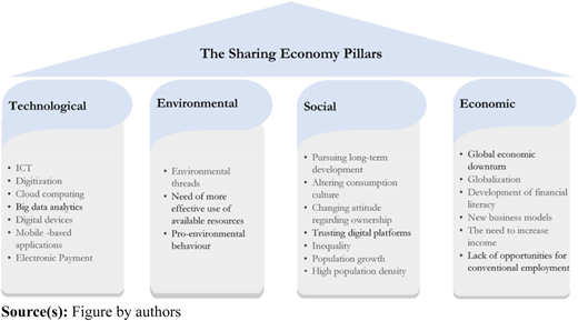 Figure 2 Refer to the image caption for details.