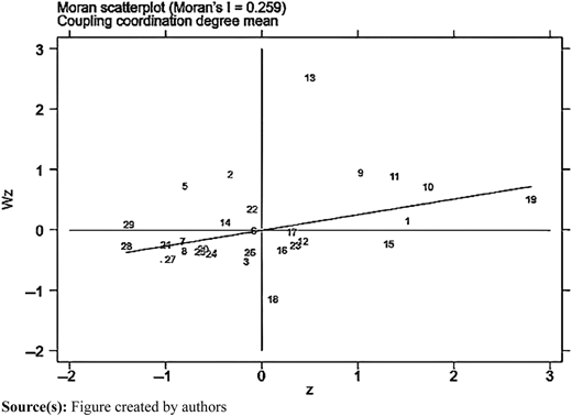 Figure 3 Refer to the image caption for details.