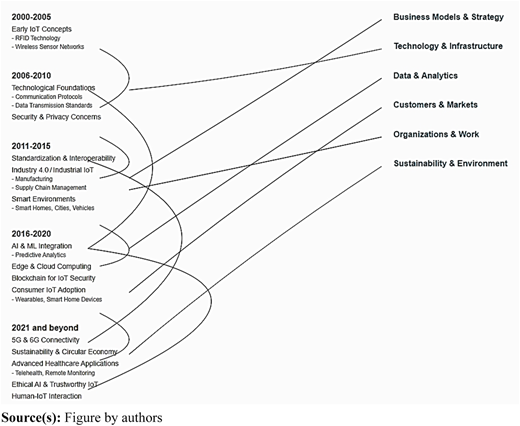 Figure 2 Refer to the image caption for details.