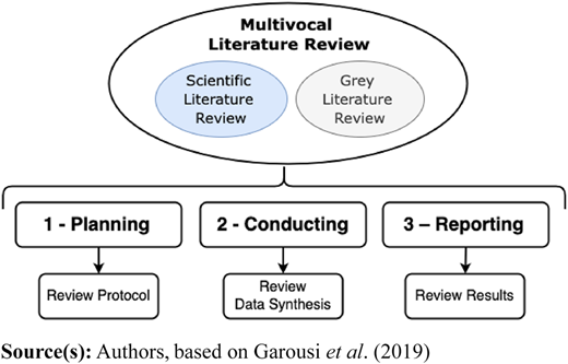 Figure 3 Refer to the image caption for details.