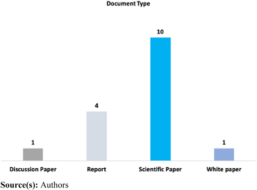 Figure 4 Refer to the image caption for details.