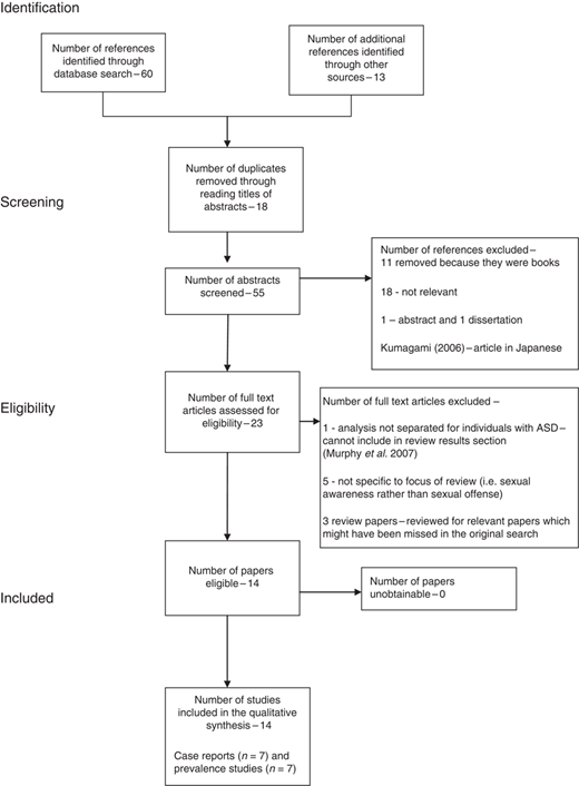 Figure 1 Refer to the image caption for details.