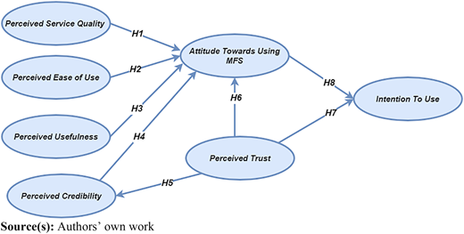 Figure 1 Refer to the image caption for details.