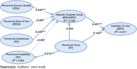 Figure 2 Refer to the image caption for details.