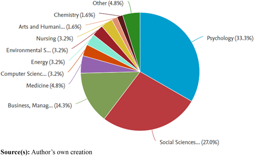 Figure 1 Refer to the image caption for details.