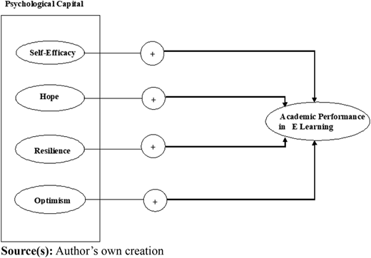 Figure 3 Refer to the image caption for details.