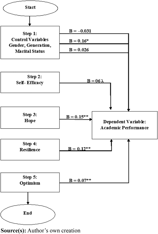 Figure 4 Refer to the image caption for details.