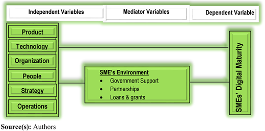 Figure 2 Refer to the image caption for details.