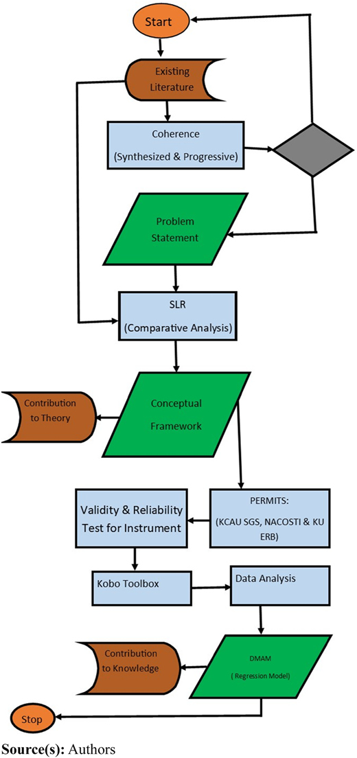 Figure 3 Refer to the image caption for details.