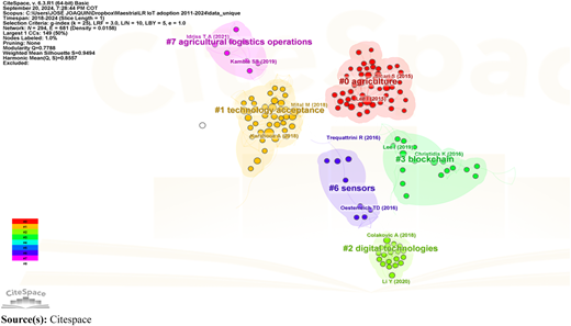 Figure 1 Refer to the image caption for details.